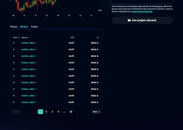 The final design of the project page in Catalyst.